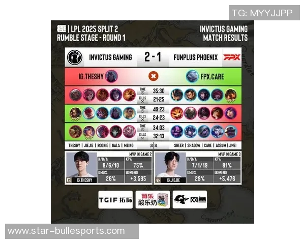 最新英雄联盟意识排名出炉FPX战队强势领跑前十名