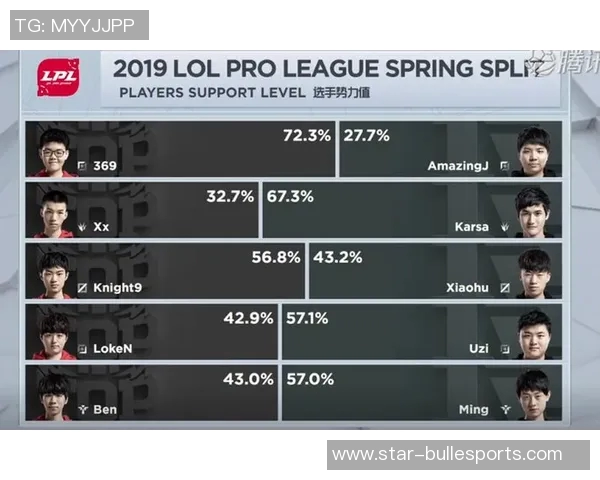 RNG在世界大师赛积分榜中以85分稳居第一展现强劲实力