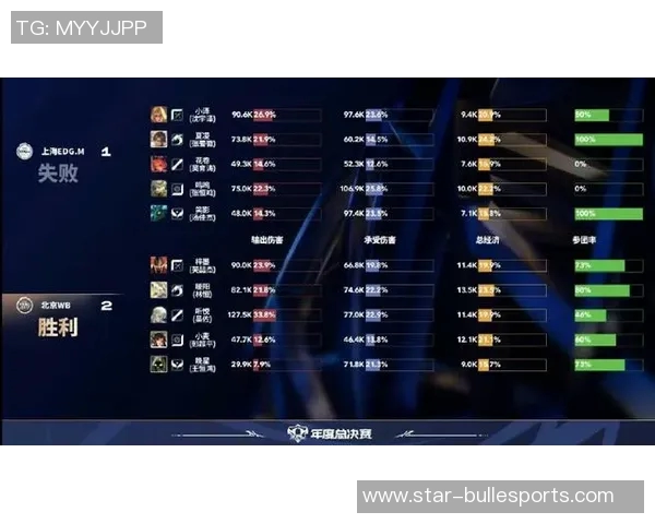 esports最新数据电竞比分王者荣耀最新状态排行榜揭晓EDG战队排名第九引发热议 esports最新数据电竞比分王者荣耀最新状态排行榜揭晓EDG战队排名第九引发热议