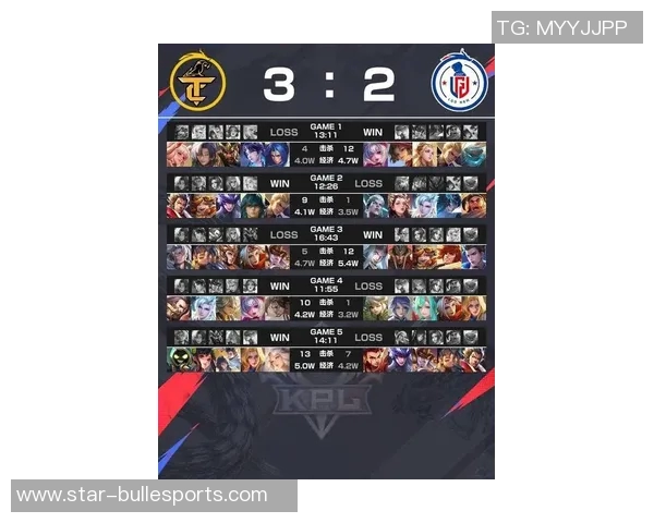 2026电竞新闻DOTA2灵活性排行榜最新出炉WE战队稳居第一名引发热议